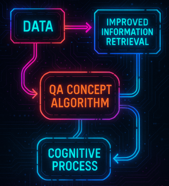 认知心理学数据检索机制